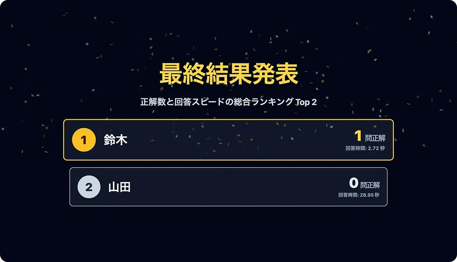 リッチな結果発表